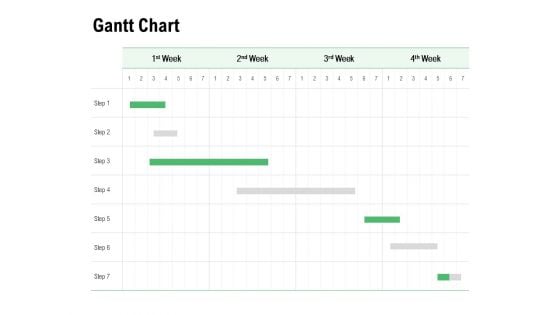 Gantt Chart Bar Graph Ppt PowerPoint Presentation Summary Rules