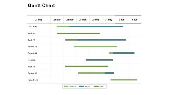 Gantt Chart Business Marketing Ppt PowerPoint Presentation Outline Influencers