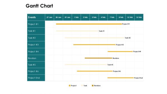 Gantt Chart Events Compare Ppt PowerPoint Presentation Layouts Deck