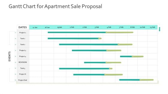 Gantt Chart For Apartment Sale Proposal Human Resource Information System For Organizational Effectiveness Sample PDF