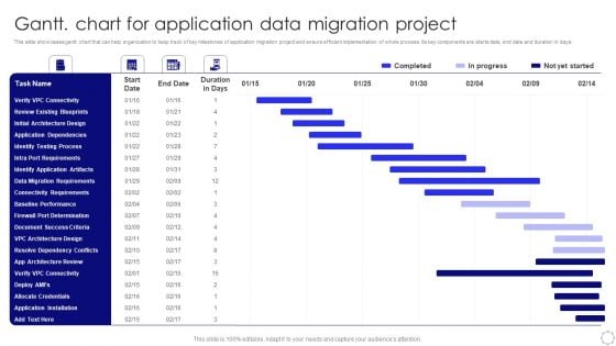 Gantt Chart For Application Data Migration Project Elements PDF