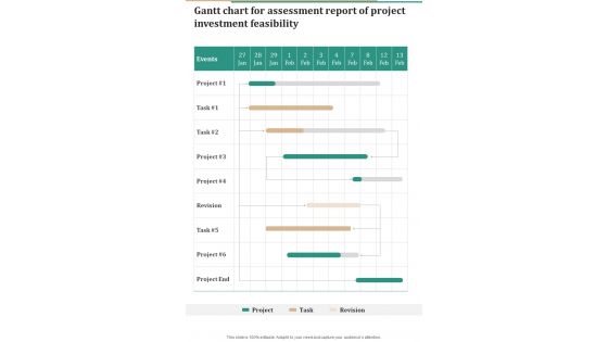 Gantt Chart For Assessment Report Of Project Investment Feasibility One Pager Sample Example Document Gantt Chart For Assessment Report Of Project Investment Feasibility One Pager Sample Example Document