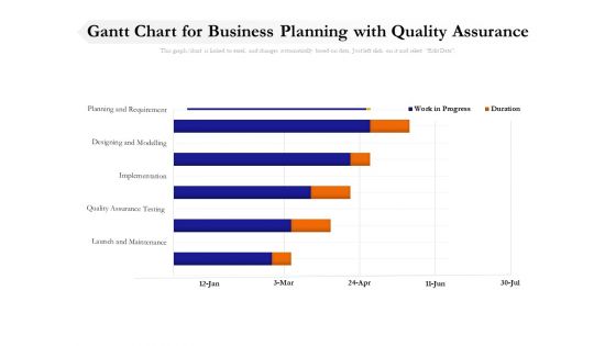 Gantt Chart For Business Planning With Quality Assurance Ppt PowerPoint Presentation Pictures Skills PDF