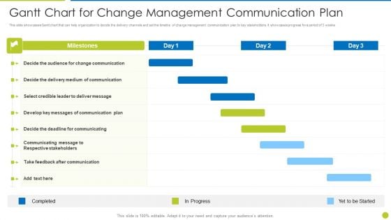 Gantt Chart For Change Management Communication Plan Designs PDF