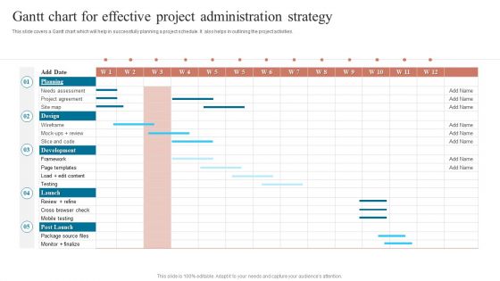 Gantt Chart For Effective Project Administration Strategy Graphics PDF