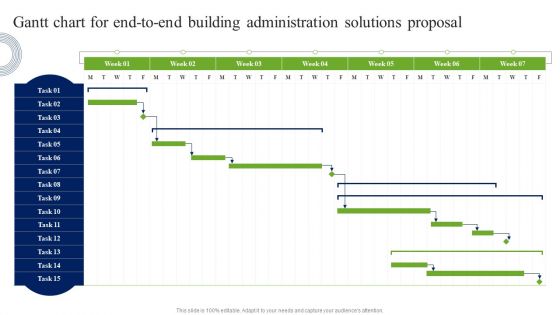 Gantt Chart For End To End Building Administration Solutions Proposal Themes PDF