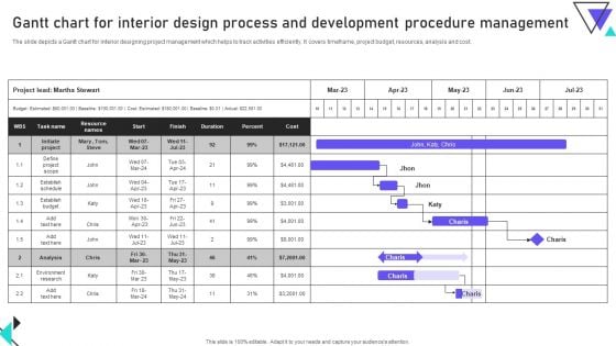 Gantt Chart For Interior Design Process And Development Procedure Management Diagrams PDF