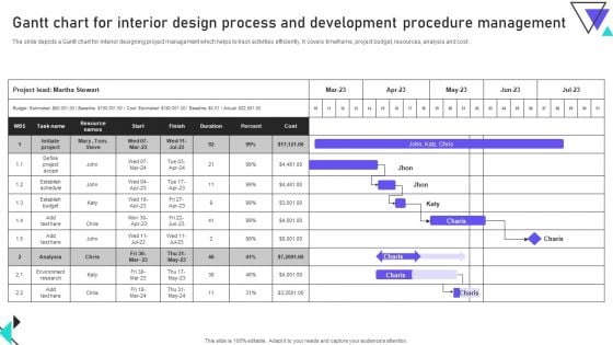 Gantt Chart For Interior Design Process And Development Procedure Management Diagrams PDF Gantt Chart For Interior Design Process And Development Procedure Management Diagrams PDF