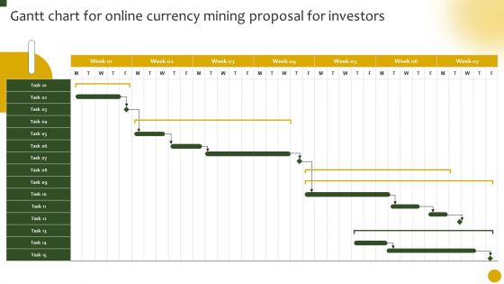 Gantt Chart For Online Currency Mining Proposal For Investors Ppt Layouts PDF