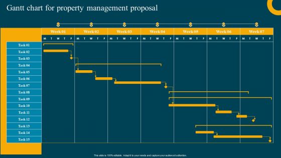 Gantt Chart For Property Management Proposal Slides PDF