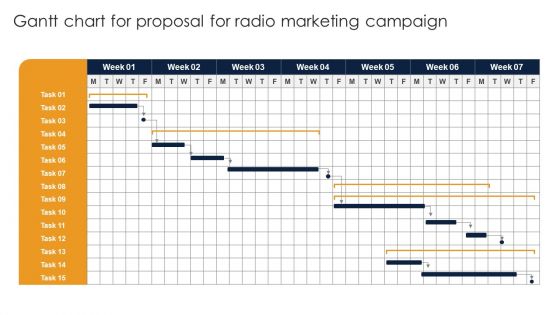 Gantt Chart For Proposal For Radio Marketing Campaign Ppt Layouts Structure PDF