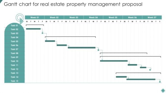 Gantt Chart For Real Estate Property Management Proposal Ppt Gallery Guide PDF