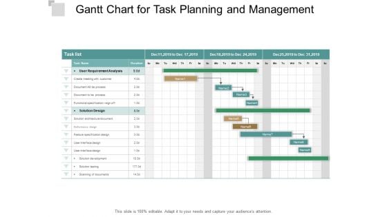 Gantt Chart For Task Planning And Management Ppt PowerPoint Presentation Icon Mockup