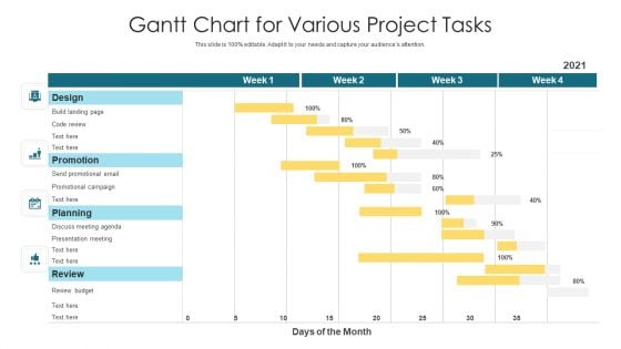 Gantt Chart For Various Project Tasks Formats PDF