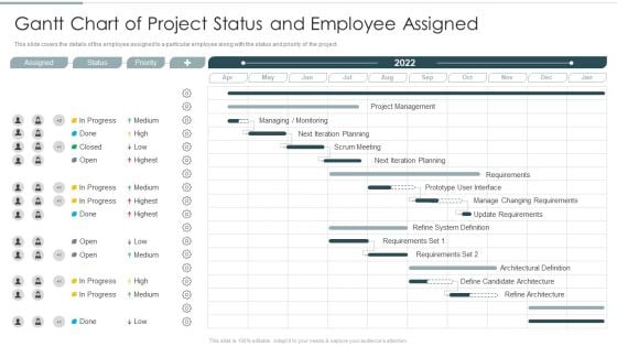 Gantt Chart Of Project Status And Employee Assigned Professional PDF Gantt Chart Of Project Status And Employee Assigned Professional PDF