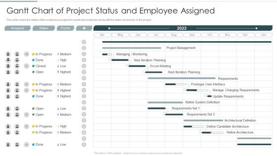 Gantt Chart Of Project Status And Employee Assigned Professional PDF