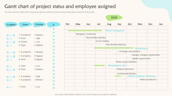 Gantt Chart Of Project Status And Employee Assigned Teams Working Towards A Shared Objective Summary PDF