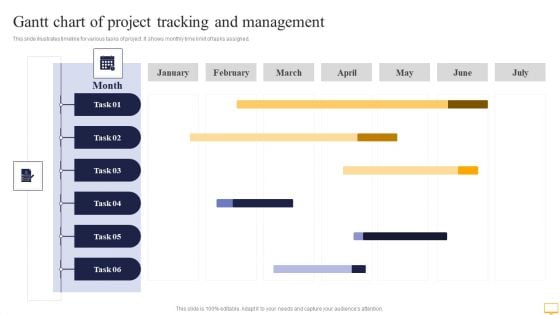 Gantt Chart Of Project Tracking And Management Template PDF
