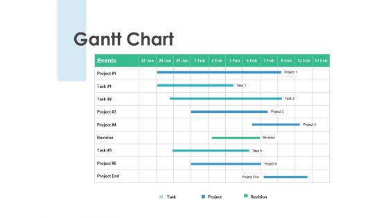 Gantt Chart Planning Strategy Ppt PowerPoint Presentation Ideas Guidelines