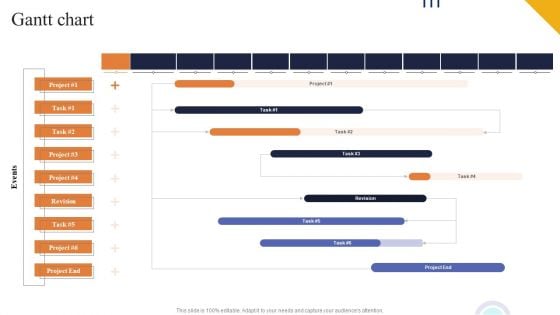 Gantt Chart Ppt PowerPoint Presentation Diagram Graph Charts PDF