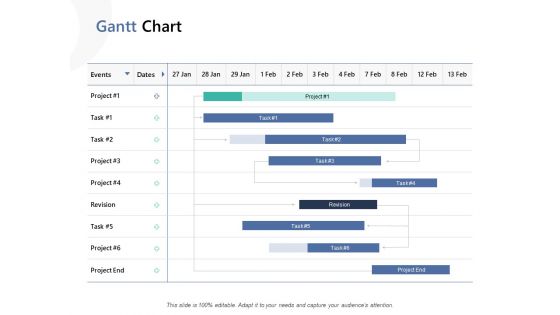 Gantt Chart Ppt PowerPoint Presentation Model Design Inspiration