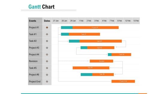 Gantt Chart Ppt PowerPoint Presentation Portfolio Clipart