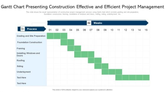 Gantt Chart Presenting Construction Effective And Efficient Project Management Ppt PowerPoint Presentation Gallery Deck PDF