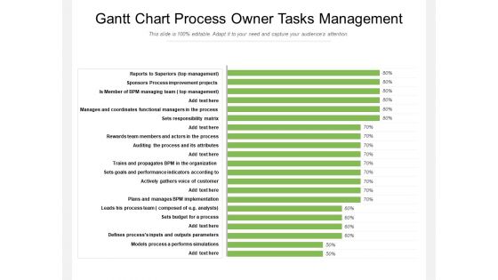 Gantt Chart Process Owner Tasks Management Ppt PowerPoint Presentation File Design Ideas PDF