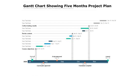 Gantt Chart Showing Five Months Project Plan Ppt PowerPoint Presentation Gallery Display