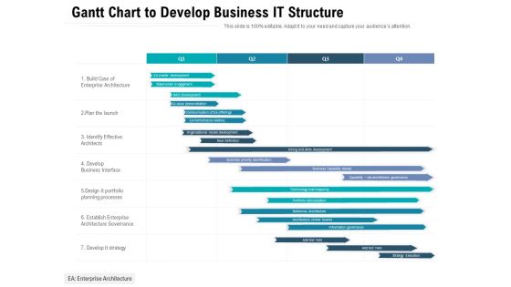 Gantt Chart To Develop Business IT Structure Ppt PowerPoint Presentation Gallery Display PDF