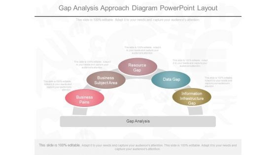 Gap Analysis Approach Diagram Powerpoint Layout