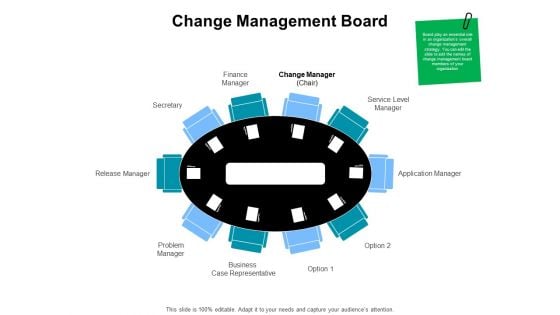 Gap Analysis Budgeting And Reporting Change Management Board Ppt PowerPoint Presentation Slides Infographic Template PDF Gap Analysis Budgeting And Reporting Change Management Board Ppt PowerPoint Presentation Slides Infographic Template PDF