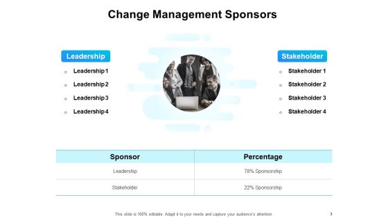 Gap Analysis Budgeting And Reporting Ppt PowerPoint Presentation Complete Deck With Slides Slide03
