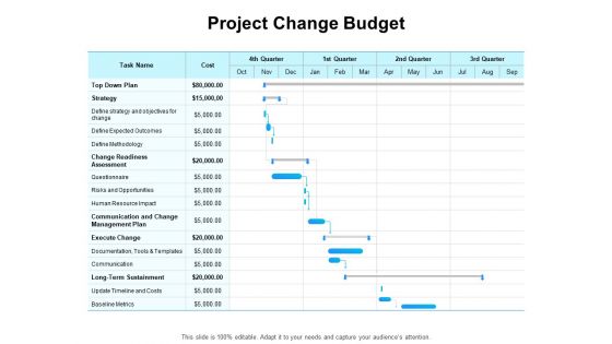 Gap Analysis Budgeting And Reporting Project Change Budget Ppt PowerPoint Presentation Layouts Shapes PDF