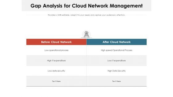 Gap Analysis For Cloud Network Management Ppt PowerPoint Presentation File Aids PDF Gap Analysis For Cloud Network Management Ppt PowerPoint Presentation File Aids PDF
