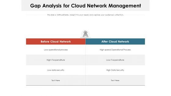 Gap Analysis For Cloud Network Management Ppt PowerPoint Presentation File Aids PDF