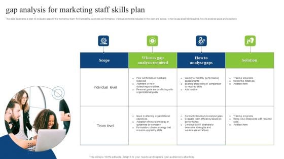 Gap Analysis For Marketing Staff Skills Plan Structure PDF