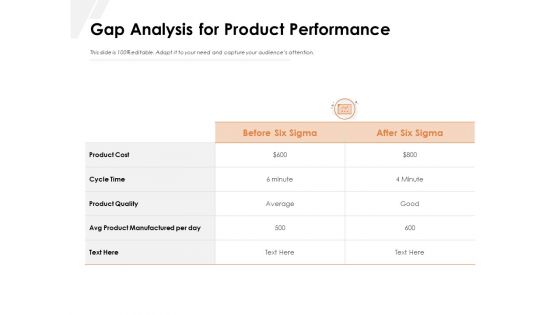 Gap Analysis For Product Performance Ppt PowerPoint Presentation File Grid PDF