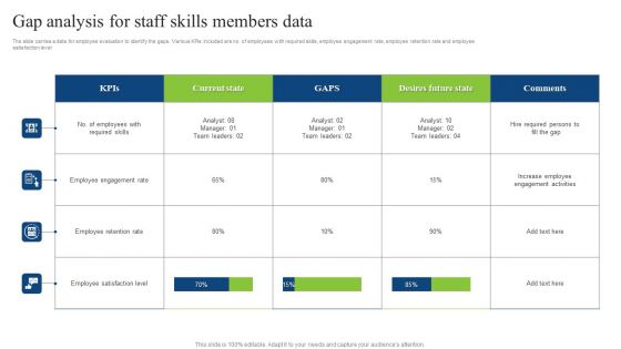 Gap Analysis For Staff Skills Members Data Guidelines PDF