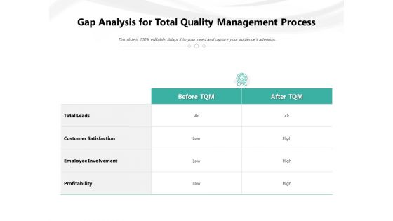 Gap Analysis For Total Quality Management Process Ppt PowerPoint Presentation Gallery Brochure PDF