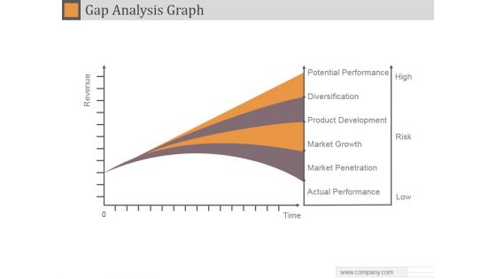 Gap Analysis Graph Ppt PowerPoint Presentation Example 2015