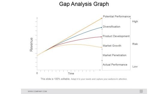 Gap Analysis Graph Ppt PowerPoint Presentation Portfolio Topics