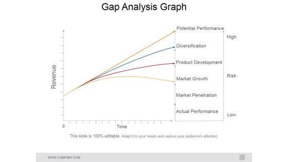 Gap Analysis Graph Ppt PowerPoint Presentation Portfolio Topics Gap Analysis Graph Ppt PowerPoint Presentation Portfolio Topics