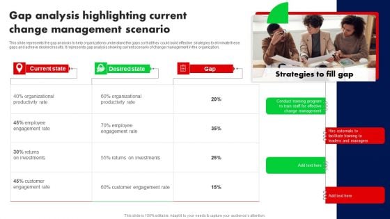 Gap Analysis Highlighting Current Change Management Scenario Ppt PowerPoint Presentation Diagram Images PDF