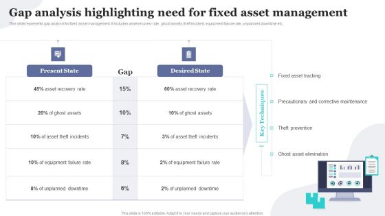 Gap Analysis Highlighting Need For Fixed Asset Management Implementing Fixed Asset Tracking Solution Ideas PDF Gap Analysis Highlighting Need For Fixed Asset Management Implementing Fixed Asset Tracking Solution Ideas PDF