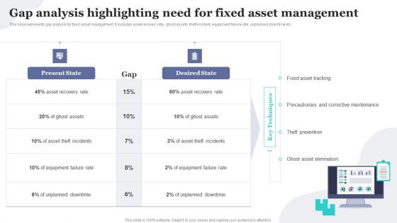 Gap Analysis Highlighting Need For Fixed Asset Management Implementing Fixed Asset Tracking Solution Ideas PDF