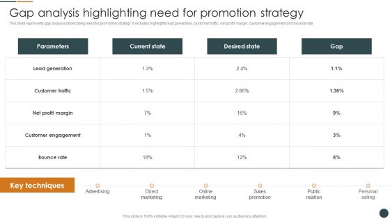 Gap Analysis Highlighting Need For Promotion Strategy Brand Promotion Techniques To Enhance Introduction PDF