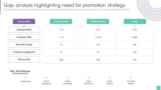 Gap Analysis Highlighting Need For Promotion Strategy Introduce Promotion Plan To Enhance Sales Growth Information PDF Gap Analysis Highlighting Need For Promotion Strategy Introduce Promotion Plan To Enhance Sales Growth Information PDF