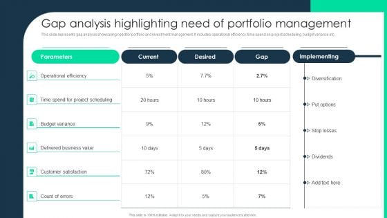 Gap Analysis Highlighting Need Of Portfolio Management Designs PDF