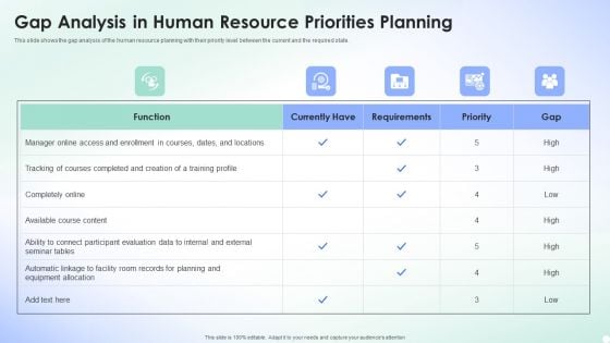 Gap Analysis In Human Resource Priorities Planning Rules PDF